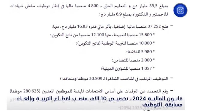 قانـون الماليــــة 2024.. تخصيص 10 آلاف منصب لقطاع التربية وإلغاء مسابقة التوظيف