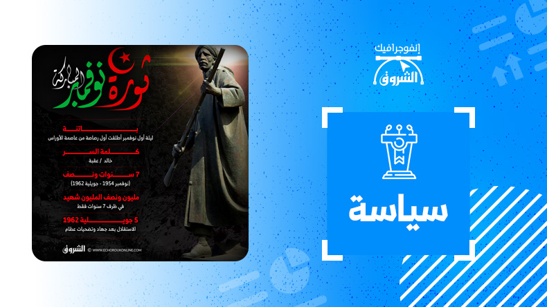 ثورة نوفمبر المباركة