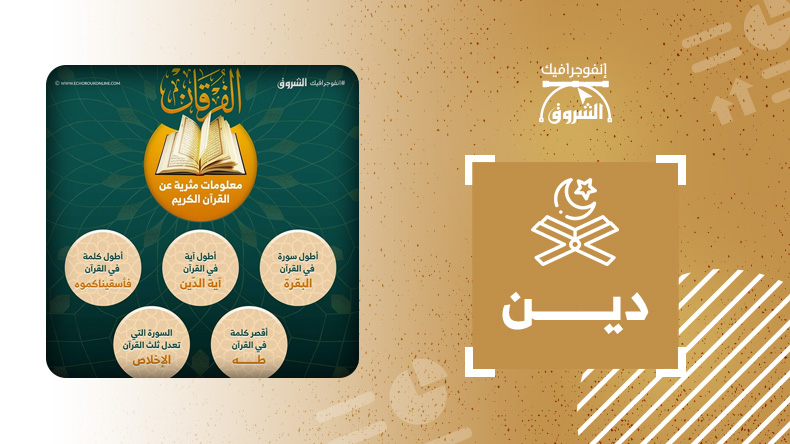 معلومات مثرية عن القرٱن الكريم