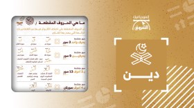 تعرف على الحروف المقطعة في القرآن الكريم