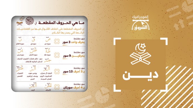 تعرف على الحروف المقطعة في القرآن الكريم