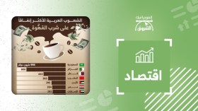 الشعوب العربية الأكثر إنفاقاً على شرب القهوة