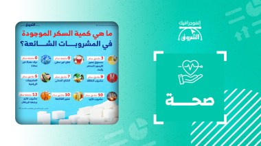 هذه هي كمية السكر الموجودة في المشروبات الشائعة..