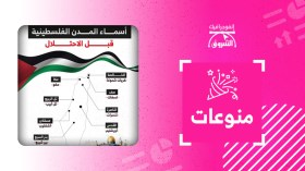 أسماء المدن الفلسطينية قبل الاحتلال