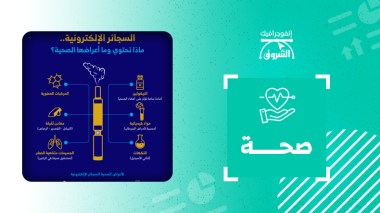 السجائر الإلكترونية.. ماذا تحتوي وما أعراضها الصحية؟