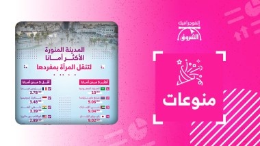 المدينة المنورة الأكثر أمانا لتنقل المرأة بمفردها