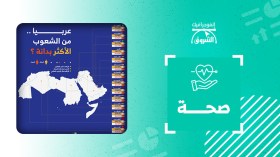 عربيا.. من الشعوب الأكثر بدانة؟