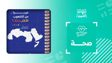 عربيا.. من الشعوب الأكثر بدانة؟