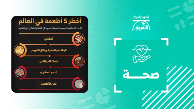 أخطر 5 أطعمة في العالم