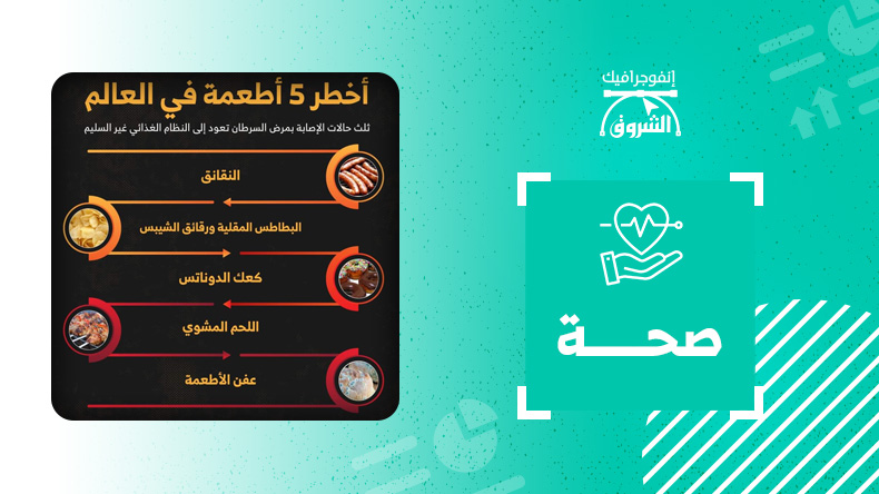 أخطر 5 أطعمة في العالم