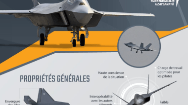 Le premier avion de combat turc KAAN a réalisé avec succès son premier vol