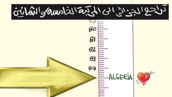 مؤشر السعادة العالمي