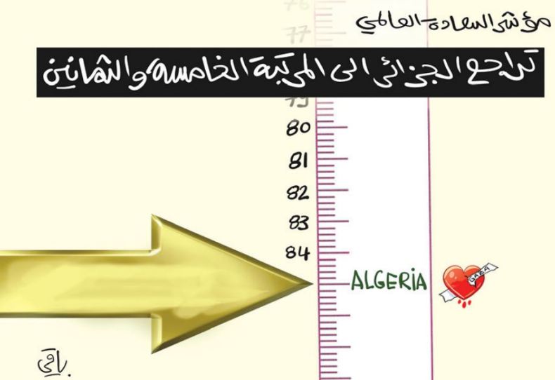 مؤشر السعادة العالمي