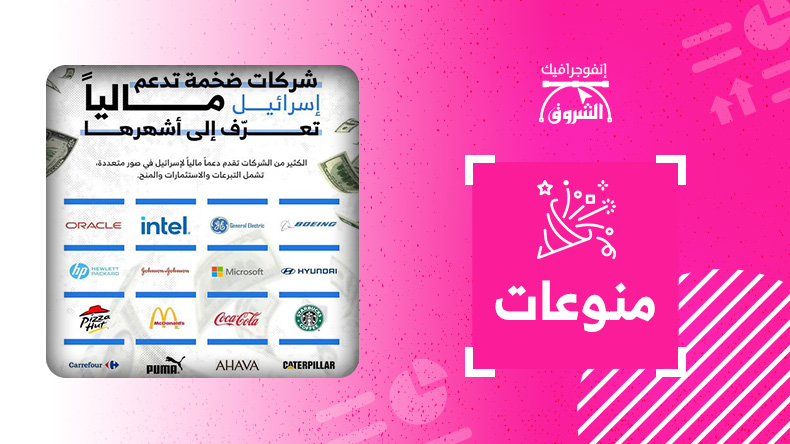 شركات ضخمة تدعم الكيان ماليا .. تعرف على أشهرها