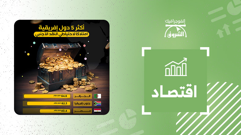 أكثر 5 دول إفريقية امتلاكا لاحتياطي النقد الأجنبي