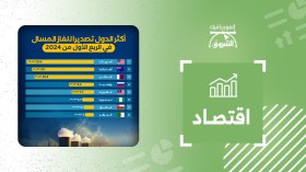 هذا هو ترتيب الدول الأكثر تصديرا للغاز المسال في الربع الأول من 2024