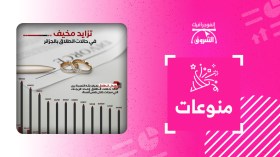 تزايد مخيف في حالات الطلاق بالجزائر .. هذه هي معدلاته في السنوات الأخيرة..