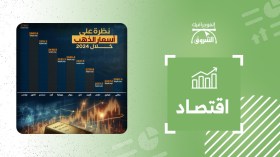 نظرة على أسعار الذهب خلال 2024