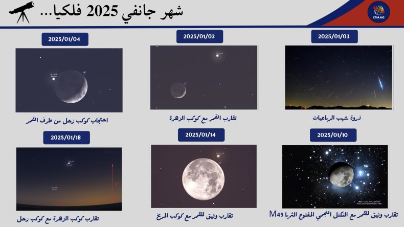 هذه أبرز الظواهر الفلكية لهذا الشهر