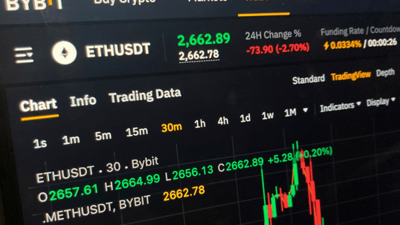 منصة “بايبت – Bybit” الرقمية تتعرض لأكبر سرقة في التاريخ