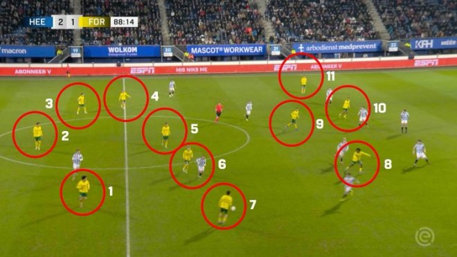 بِالفيديو والصّورة: فريق هولندي وظّف 12 لاعبا دفعة واحدة!