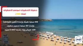 الولايات الساحلية تضع آخر الرتوشات لاستقبال المصطافين بفنادق جديدة وأغلفة مالية معتبرة