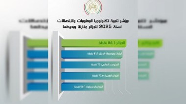 L’Algérie gagne 15 places dans le classement de l’UIT selon l’IDI