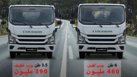 فتح التسجيلات لاقتناء شاحنات “تيرصام” الجزائرية عبر هذا الرابط