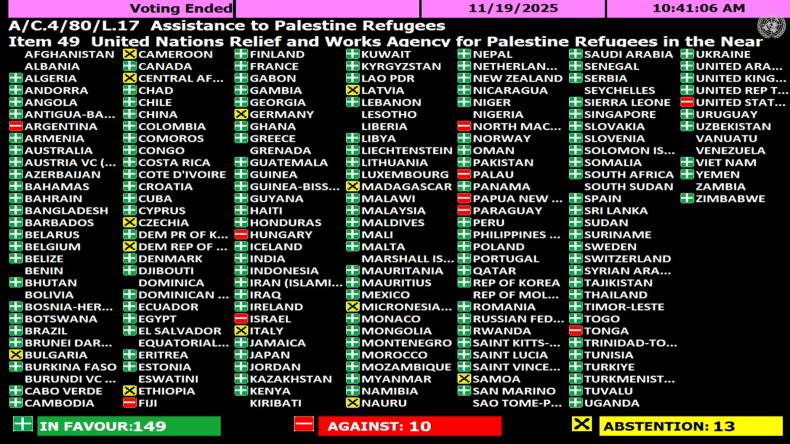 الجمعية العامة للأمم المتحدة تعتمد قرارا بتمديد ولاية الأونروا