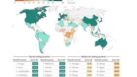 نظام الجزائر الغذائي الأكثر صلابة على مستوى إفريقيا
