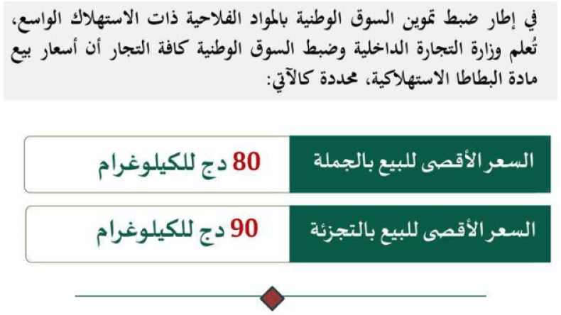 البطاطا.. تعليمة جديدة لتسقيف الأسعار