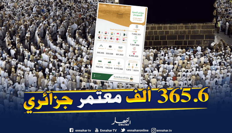 أكثر من 365 ألف معتمر جزائري هذا الموسم