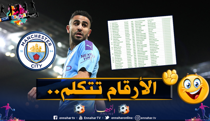 بعيدا عن تهميش غوارديولا.. محرز يُصنف رابع أفضل لاعب في أوروبا!