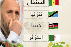 بلماضي: ” لا توجد منتخبات ضعيفة في منافسة الكان”