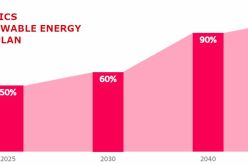 أل جي” تلتزم بالانتقال إلى الطاقة المتجددة بنسبة 100بالمائة بحلول عام 2050″