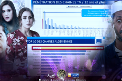 معهد MMR: دقيوس ومقيوس ومشاعر يتحصلان على أعلى نسب المشاهدة