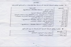 “النهار ” تنشر القائمة الجديدة لوثائق الحالة المدنية
