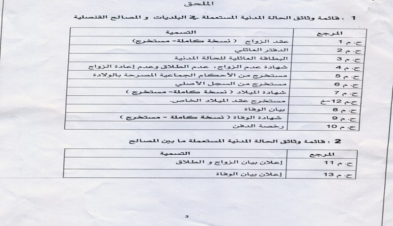 “النهار ” تنشر القائمة الجديدة لوثائق الحالة المدنية