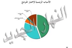 الجزائريون  ينتخبون رئيسهم بناء على تاريخه والأحزاب آخر من يؤثر في قراراتهم
