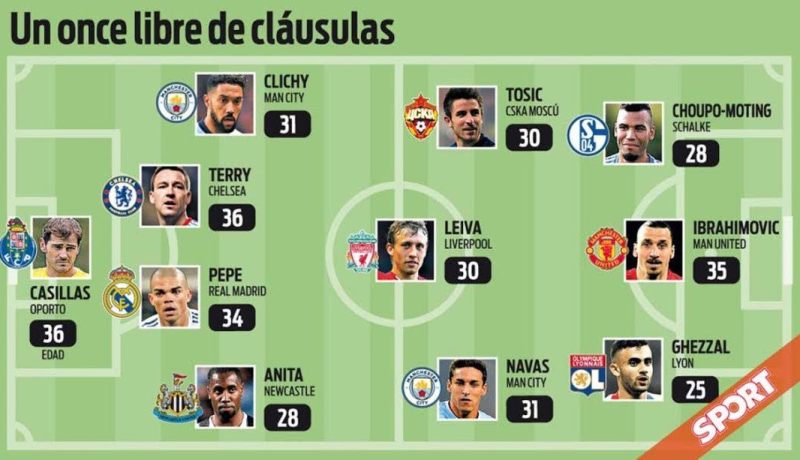 غزال يقود تشكيلة المنتهية عقودهم في أوروبا