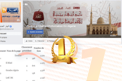 صفحة “النهار” على “الفايسبوك” رائدة بأكثر من 5 ملايين مشترك
