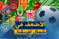 هذه هي القيمة السوقية للاعبي الدوري الجزائري بـ”الأورو”!