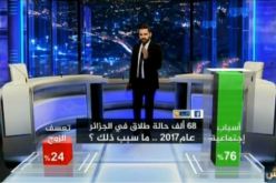 68 ألف حالة طلاق في 2017.. ما سبب ذلك ؟.. هكذا كانت إجابة الجزائريين