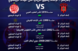 بالأرقام .. الإتحاد يتفوق تاريخيا على الوداد البيضاوي