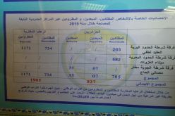 طرد 1171 رعية مغربي بتلمسان عبر المركز الحدودي العقيد لطفي
