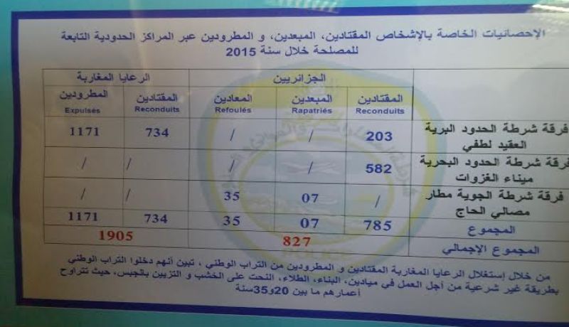طرد 1171 رعية مغربي بتلمسان عبر المركز الحدودي العقيد لطفي