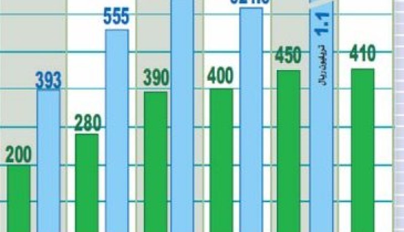 عجز الميزانية الفرنسية يتضاعف ليبلغ 109 مليار أورو في جويلية على أساس سنوي