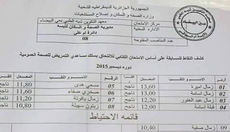 هل هي صدفة أم فعل فاعل