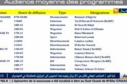 تلفزيون النهار يتصدر المراتب الأولى بفضل برامجه الرمضانية