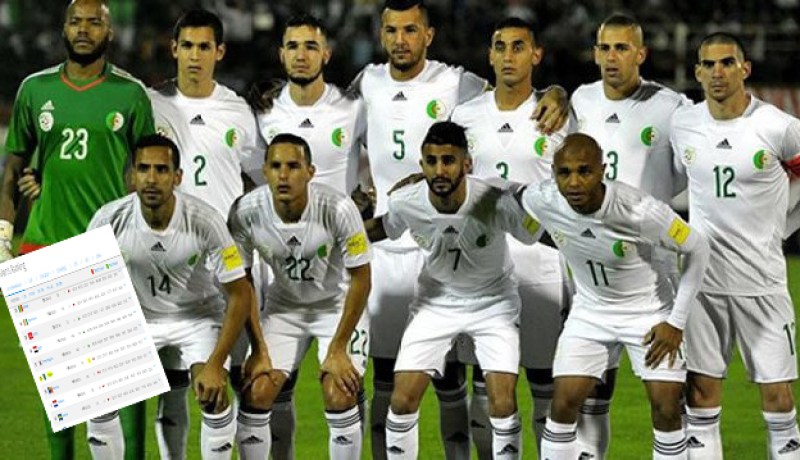 المنتخب الوطني يتراجع بشكل رهيب في ترتيب الفيفا